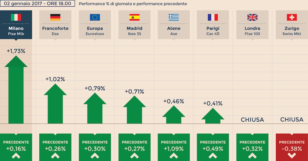 Bpm titolo borsa hotsell